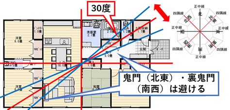 鬼門線|鬼門・裏鬼門とは？意味や方角、対処法を解説